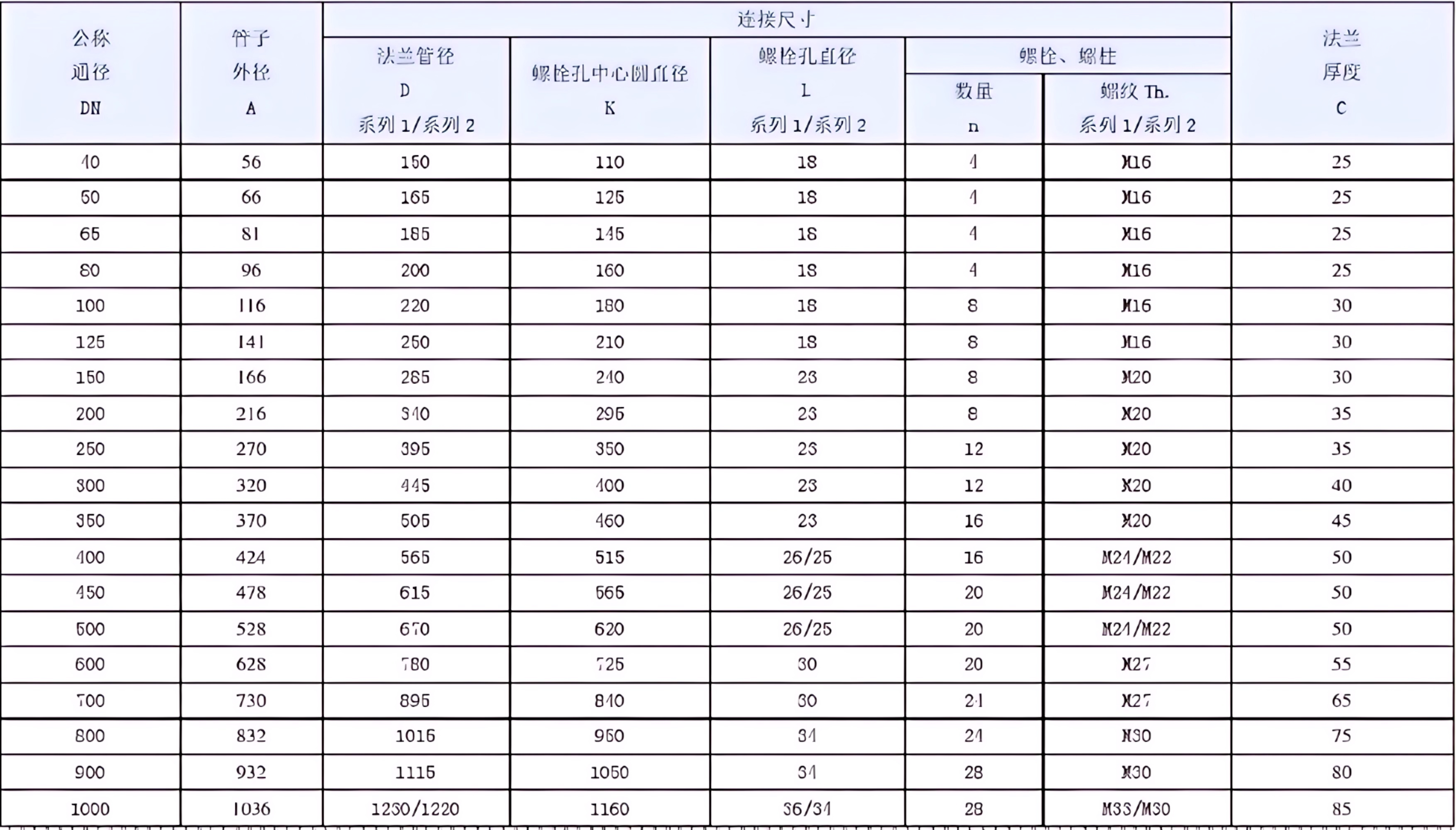 玻璃钢法兰防护罩尺寸表（法兰防护罩尺寸参考）